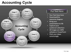 Accounting cycle powerpoint presentation slides db