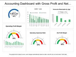 Accounting dashboard with gross profit and net profit margin