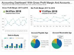Accounting dashboard with gross profit margin and accounts payable