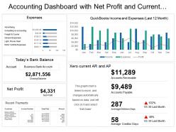 Accounting dashboard with net profit and current accounts payable