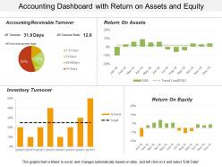 Accounting dashboard with return on assets and equity