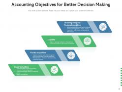 Accounting Financial Business Process Planning Conservatism Management