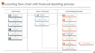 Accounting Flow Chart With Financial Reporting Process