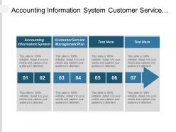 Accounting information system customer service management plan marketing communication cpb