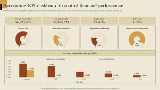 Accounting KPI Dashboard To Control Financial Performance