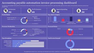 Accounting Payable Automation Invoice Processing Dashboard
