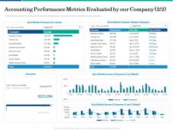 Accounting performance metrics evaluated by our company amount ppt powerpoint presentation file
