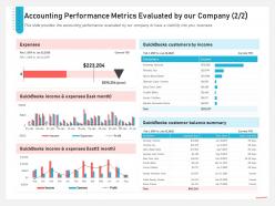 Accounting performance metrics evaluated by our company customer ppt topics