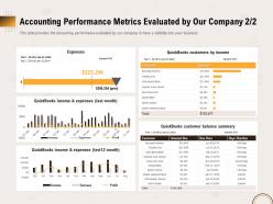 Accounting performance metrics evaluated by our company expenses ppt file formats