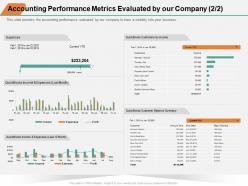 Accounting performance metrics evaluated by our company m1386 ppt powerpoint presentation infographic