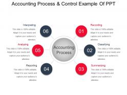 Accounting process and control example of ppt