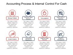 Accounting process and internal control for cash good ppt example