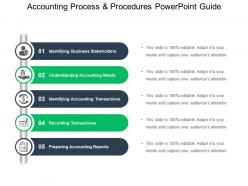 Accounting process and procedures powerpoint guide
