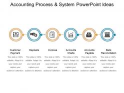 Accounting process and system powerpoint ideas