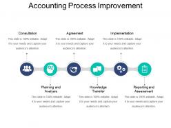 Accounting process improvement powerpoint presentation
