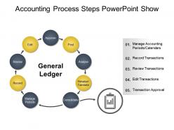 Accounting process steps powerpoint show