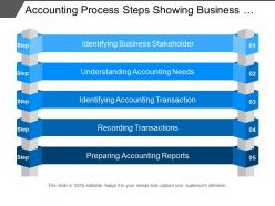 Accounting Process Steps Showing Business Stakeholders Accounting Transactions