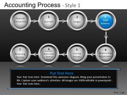 Accounting process style 1 powerpoint presentation slides db