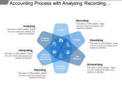 Accounting process with analysing recording classifying summarizing