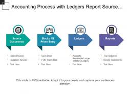 Accounting process with ledgers report source documents