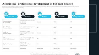 Accounting Professional Development In Big Data Finance