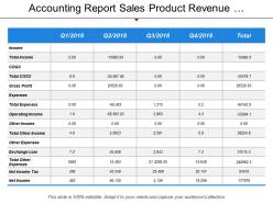 Accounting report sales product revenue expense customer income