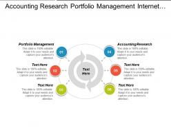 Accounting research portfolio management internet pay per click cpb