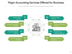 Accounting services business operations analysis financial planning schedules statements