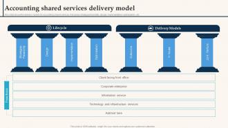 Accounting Shared Services Delivery Model