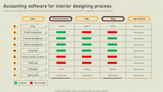 Accounting Software For Interior Designing Process