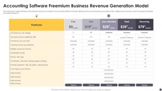 Accounting Software Freemium Business Revenue Generation Model