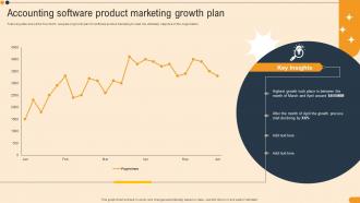 Accounting Software Product Marketing Growth Plan