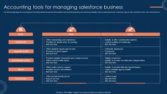 Accounting Tools For Managing Salesforce Business