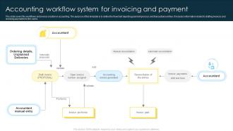 Accounting Workflow System For Invoicing And Payment