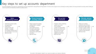 Accounts Department Powerpoint Ppt Template Bundles Content Ready