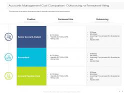 Accounts management cost comparison outsourcing vs permanent hiring analyst ppt slides