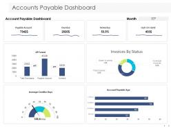 Accounts payable dashboard average ppt powerpoint presentation file master slide