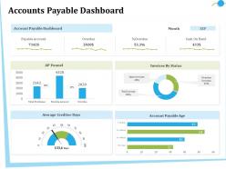 Accounts payable dashboard on hand ppt powerpoint presentation portfolio slideshow