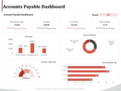 Accounts payable dashboard ppt powerpoint presentation file backgrounds