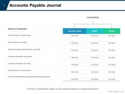 Accounts Payable Invoice Processing Disbursements Compliance Journal Entry