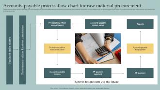 Accounts Payable Process Flow Chart For Raw Material Procurement