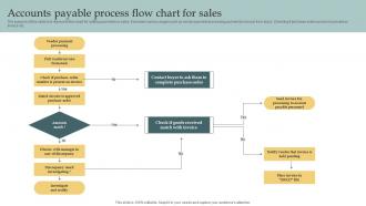 Accounts Payable Process Flow Chart For Sales