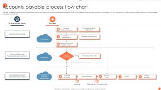 Accounts Payable Process Flow Chart