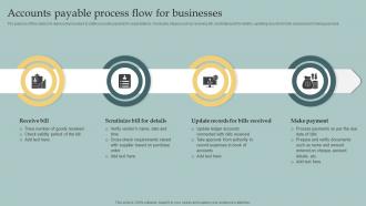 Accounts Payable Process Flow For Businesses