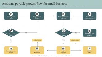 Accounts Payable Process Flow For Small Business