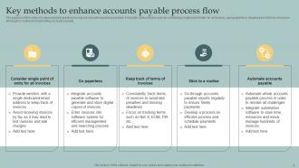 Accounts Payable Process Flow Powerpoint Ppt Template Bundles Multipurpose Engaging