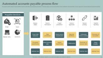 Accounts Payable Process Flow Powerpoint Ppt Template Bundles Ideas Adaptable