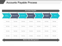 Accounts payable process powerpoint slide backgrounds