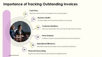 Accounts Receivable Aging Report How To Track Outstanding Invoices PPT Structure AT Ideas Pre-designed
