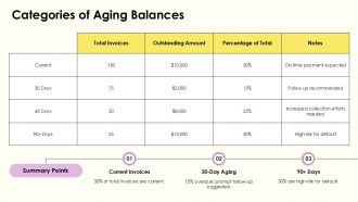 Accounts Receivable Aging Report How To Track Outstanding Invoices PPT Structure AT Best Pre-designed